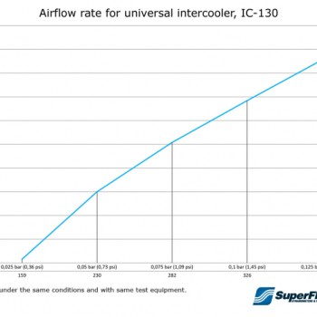 Intercooler 450x300x76 - 3´