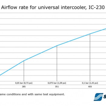 Intercooler 455x300x102 - 3´