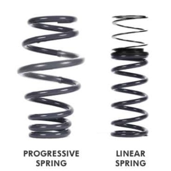Racingline Track Suspension Kit – 2 Way Adjustable/Rear Coilover Inc. Top Mount